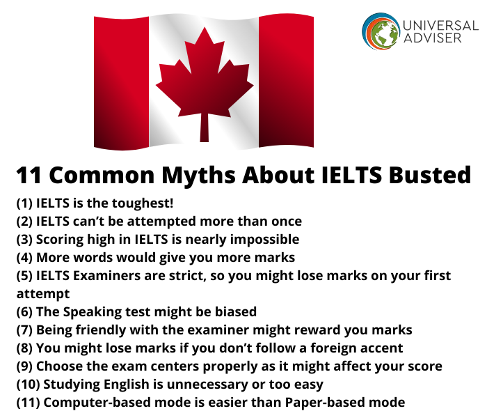 About ielts Exam