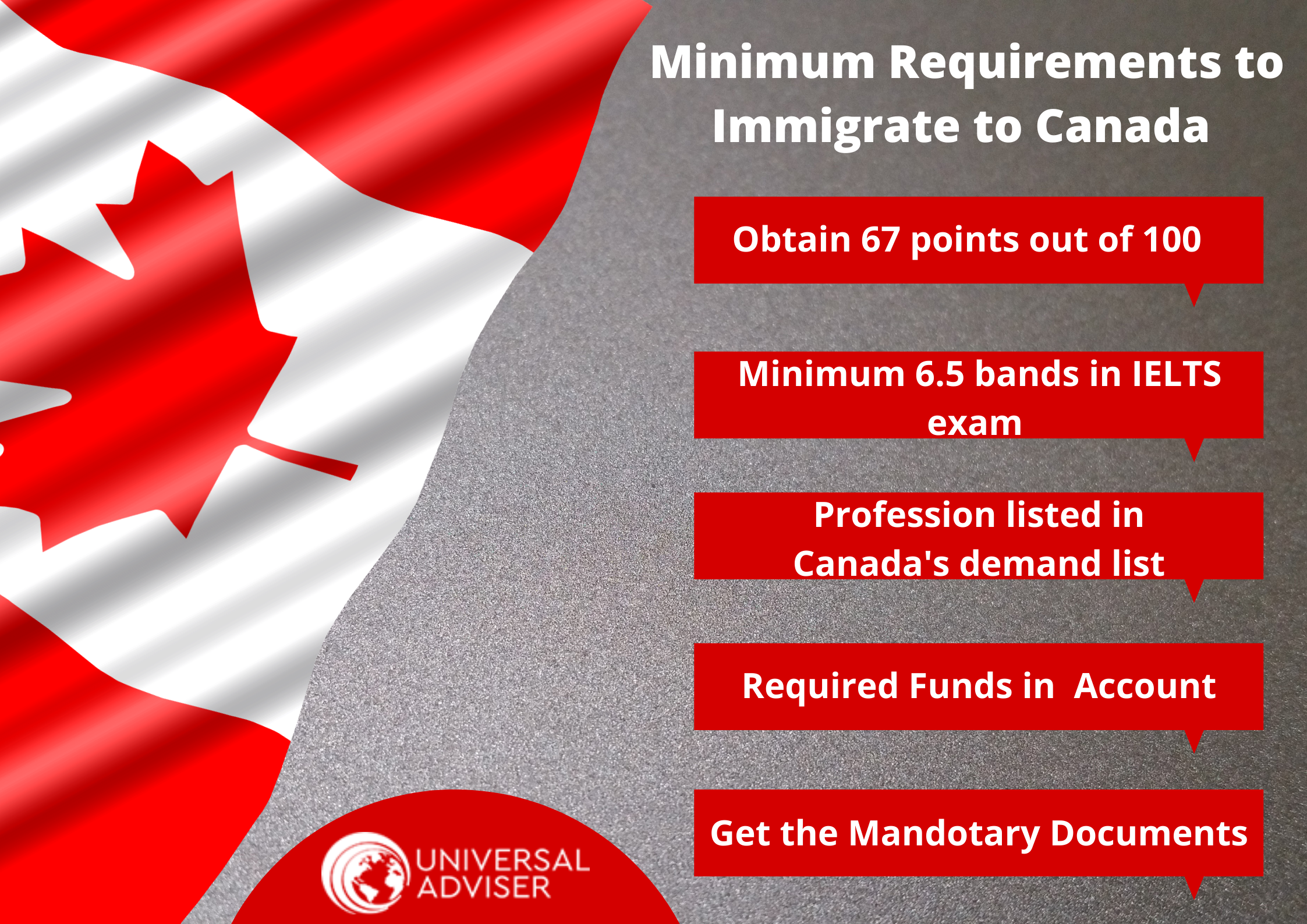 Minimum Requirements to Immigrate to Canada