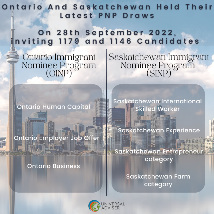 Ontario inviting 1179 and Saskatchewan inviting 1146 Candidates Latest PNP Draws | Universal adviser immigration