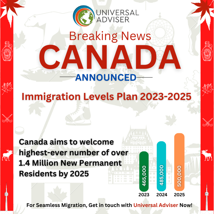 Immigration Levels Plan 2023-2025