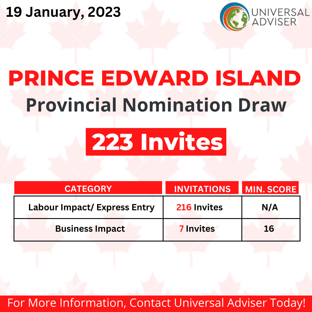 PEI PNP Draw Invited 223 Candidates