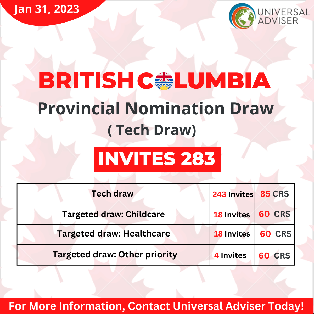 BC PNP Draw Invited 283 Candidates Apply for Canada Immigration