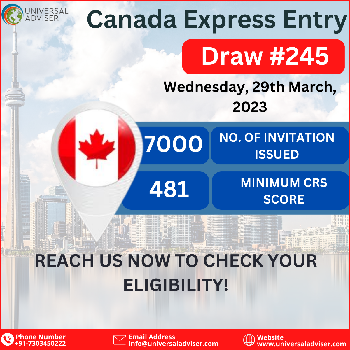 Latest Express Entry Draw 2023 | Express Entry Draw 258-saigonsouth.com.vn