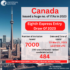 Express Entry Draw, Canada Immigration
