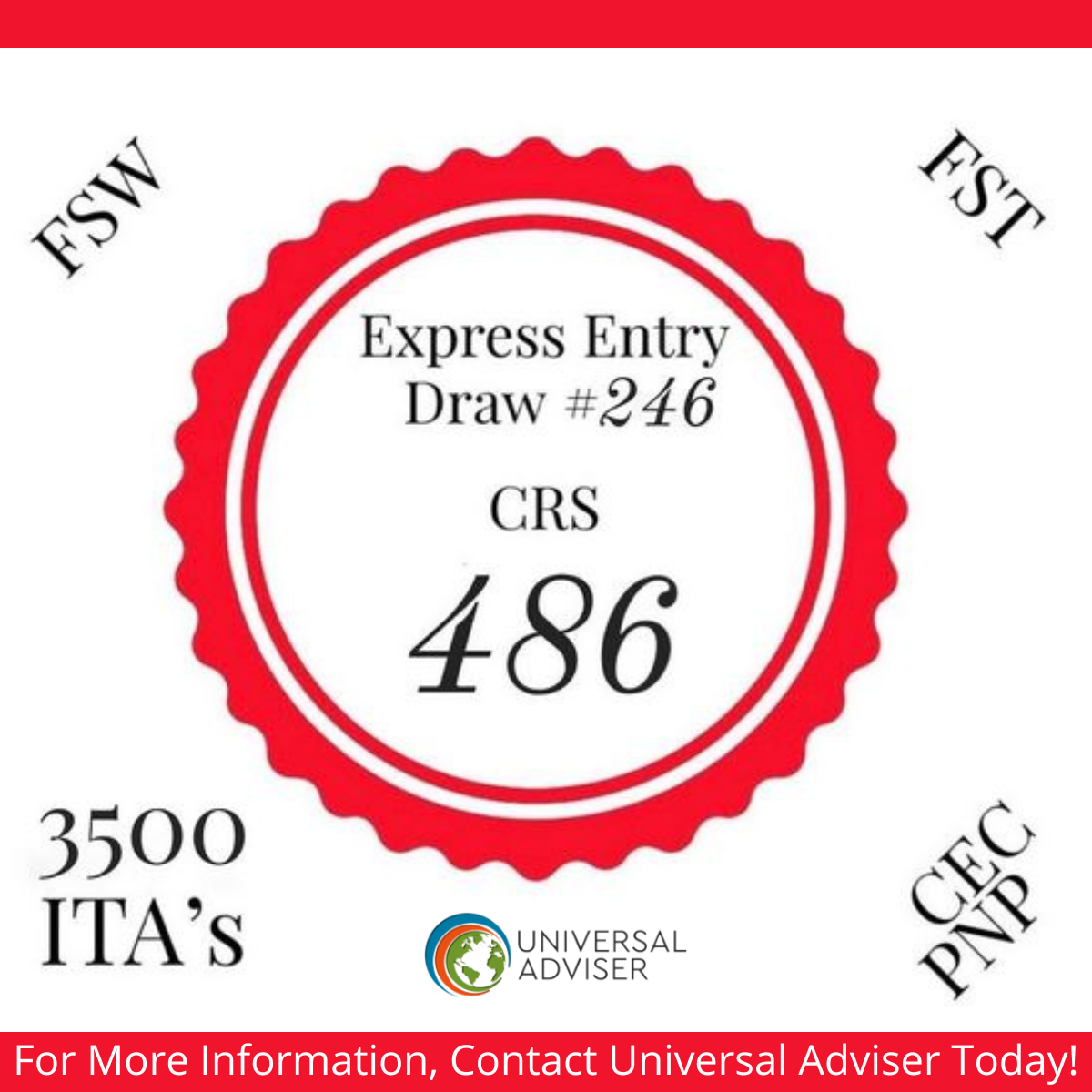 First Express Entry Draw of April - 3500 ITAs Issued, Canada Immigration