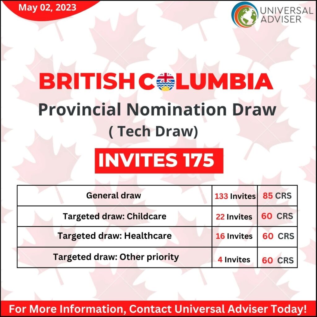 First Issued Drawing First BC PNP Draw of May Issued 175 ITAs
