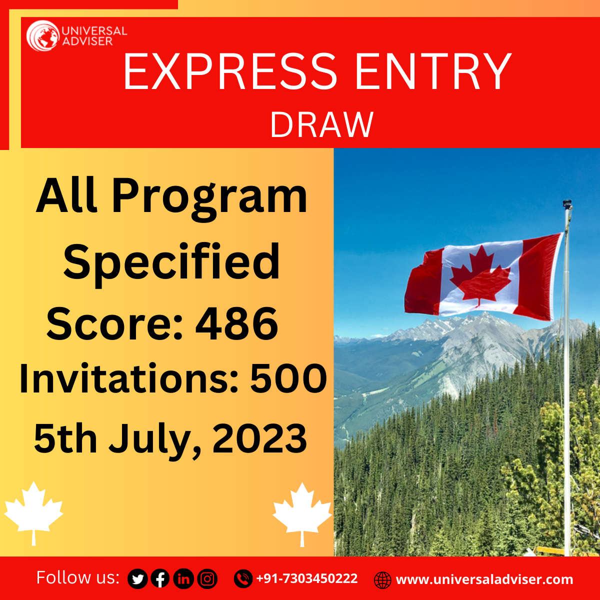 Express Entry: CRS drops in latest draw | Canada Immigration News-saigonsouth.com.vn