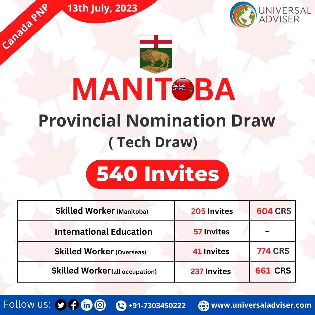 Latest Manitoba PNP Draw Invited 540