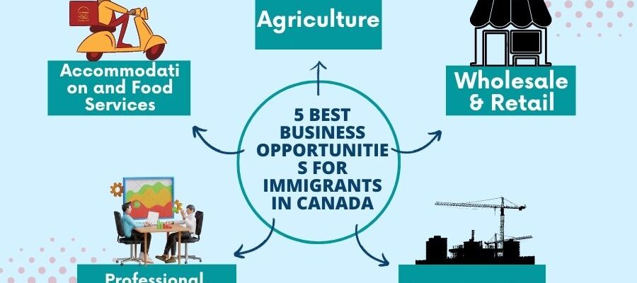 Business Opportunities in Canada for Immigrants