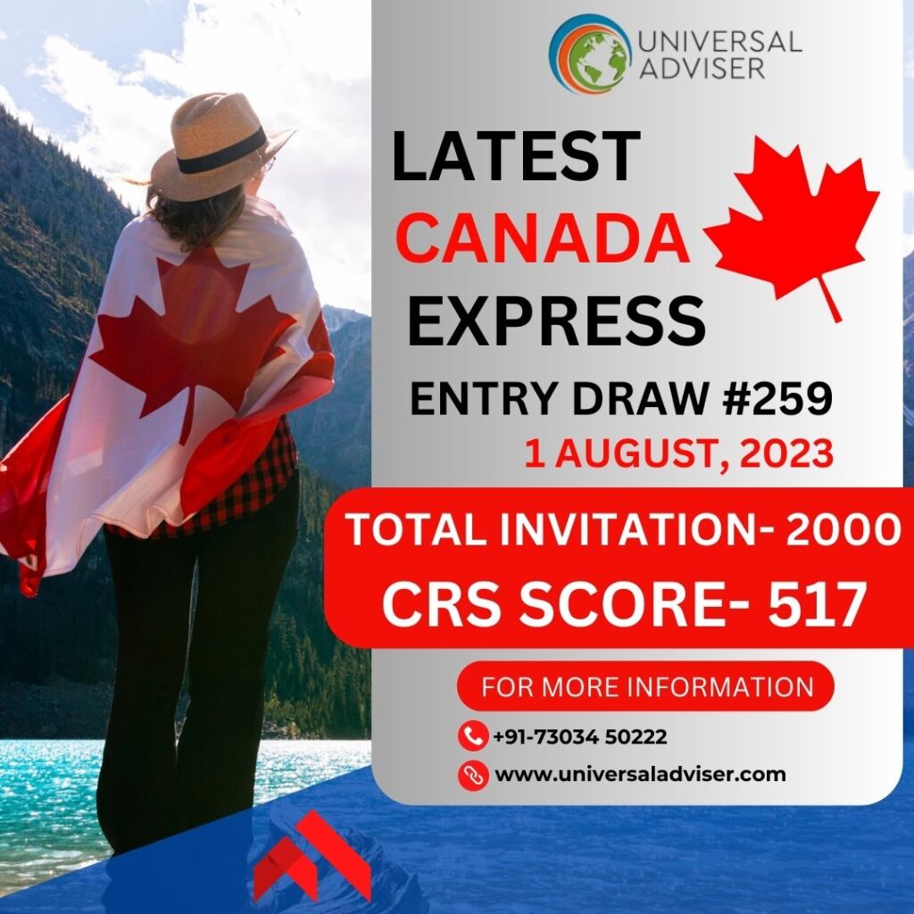 Program Ex Inpres New All-Program Express Entry Draw On 1st August Issued 2,000 ITAs