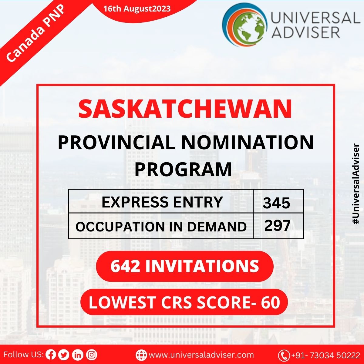 Saskatchewan Issues 642 ITAs for PR
