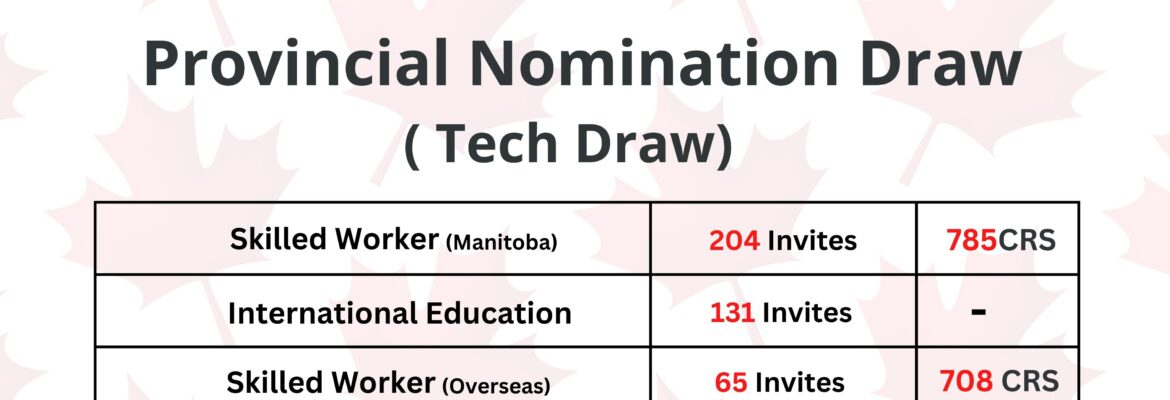 Manitoba PNP Releases New Draw Results In November- 400 ITAs Issued