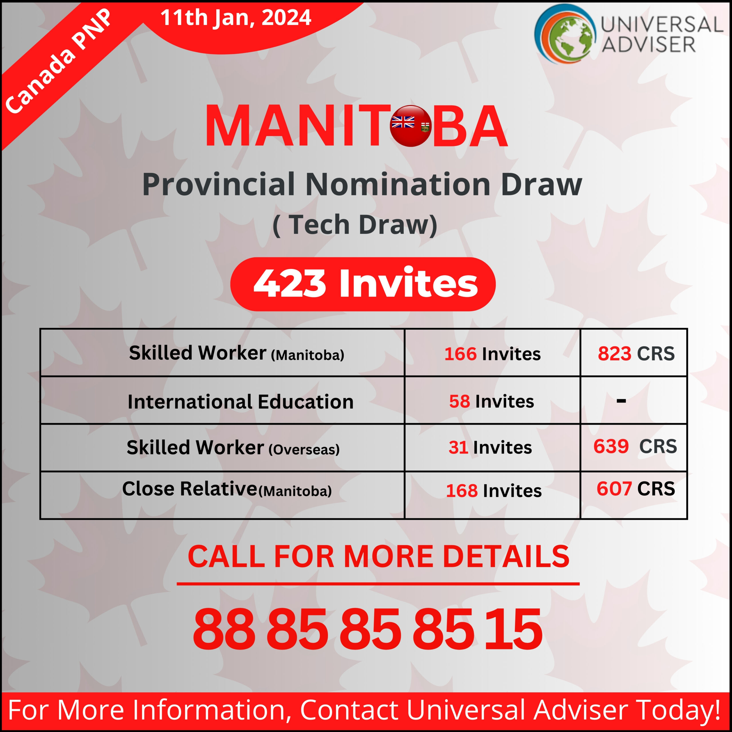 Manitoba Holds First PNP Draw of the Year, Issues 423 LAAs